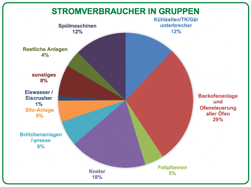Ablauf einer Energieberatung bei Hübner Energie