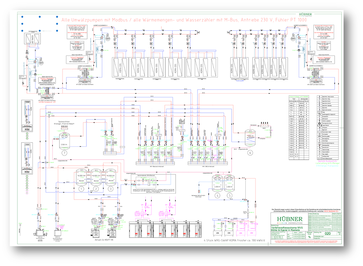 Hydraulikschema einer Wärmerückgewinnung aus der Fachplanung von Hübner Energie